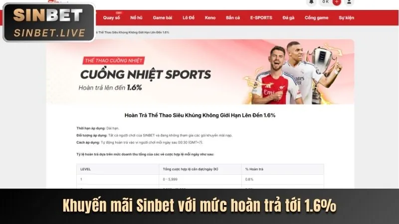 Hỗ trợ khách hàng 24/7 của 999ok link